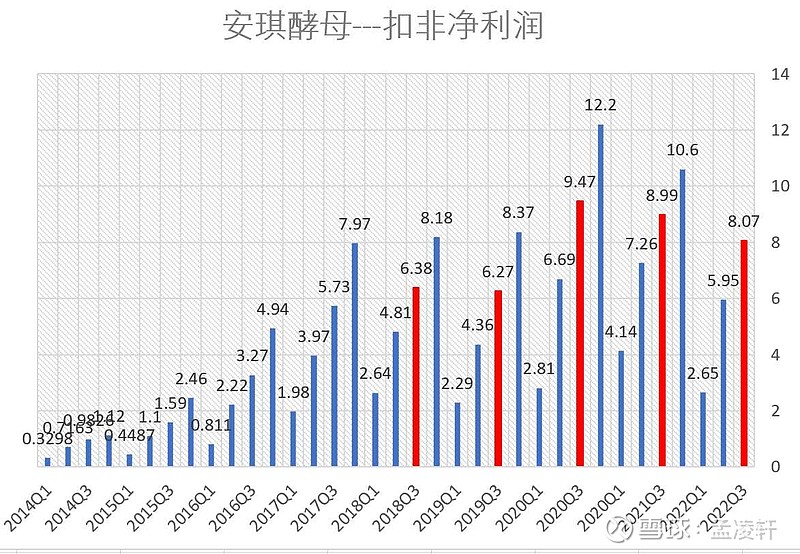 国内糖蜜降价带动毛利回升,安琪酵母发力海外产能