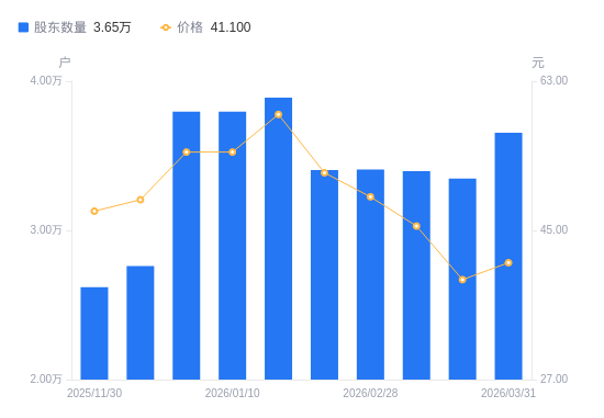 重要股东抛出大比例减持计划，中邮科技股价一度跌超9%