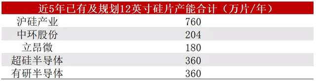 沪硅产业和西安奕材回应硅片价格走势