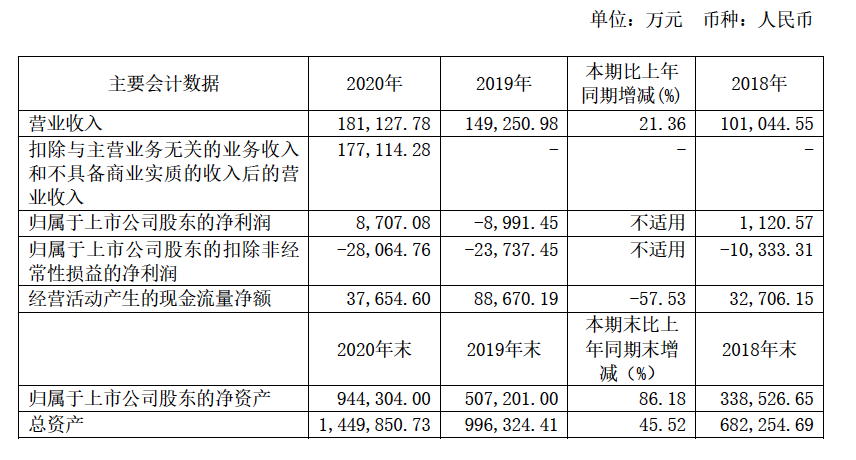 沪硅产业和西安奕材回应硅片价格走势