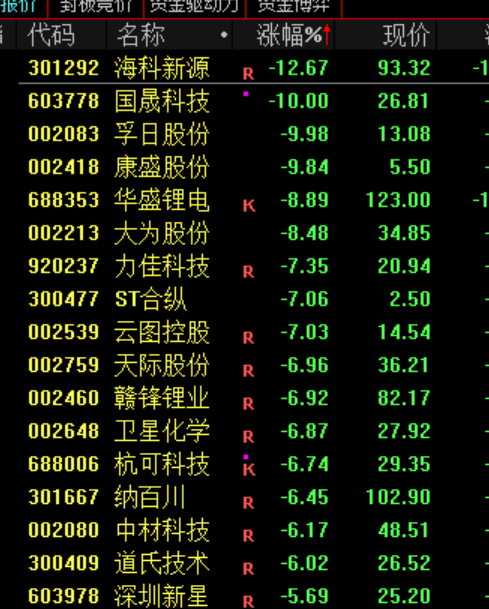 002931，001225！2连涨停，紧急提示！事关机器人业务！