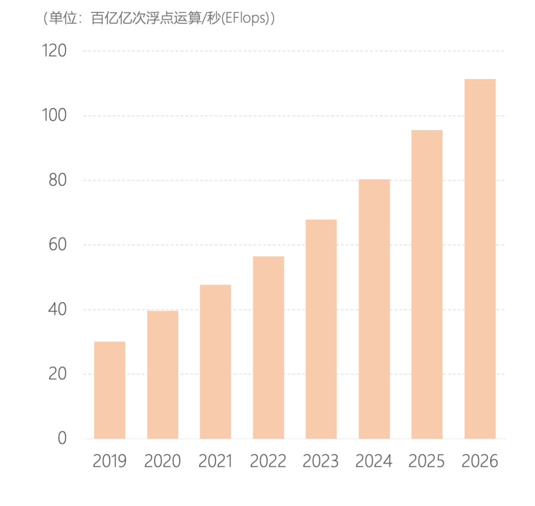 人保服务 ,人保财险 _医疗人工智能行业发展现状分析及投资趋势预测2026