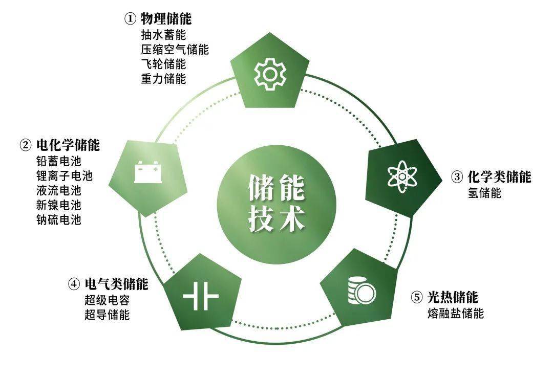 2026-2030年中国电化学电源行业：储能爆发下的第二增长曲线_人保财险 ,人保护你周全