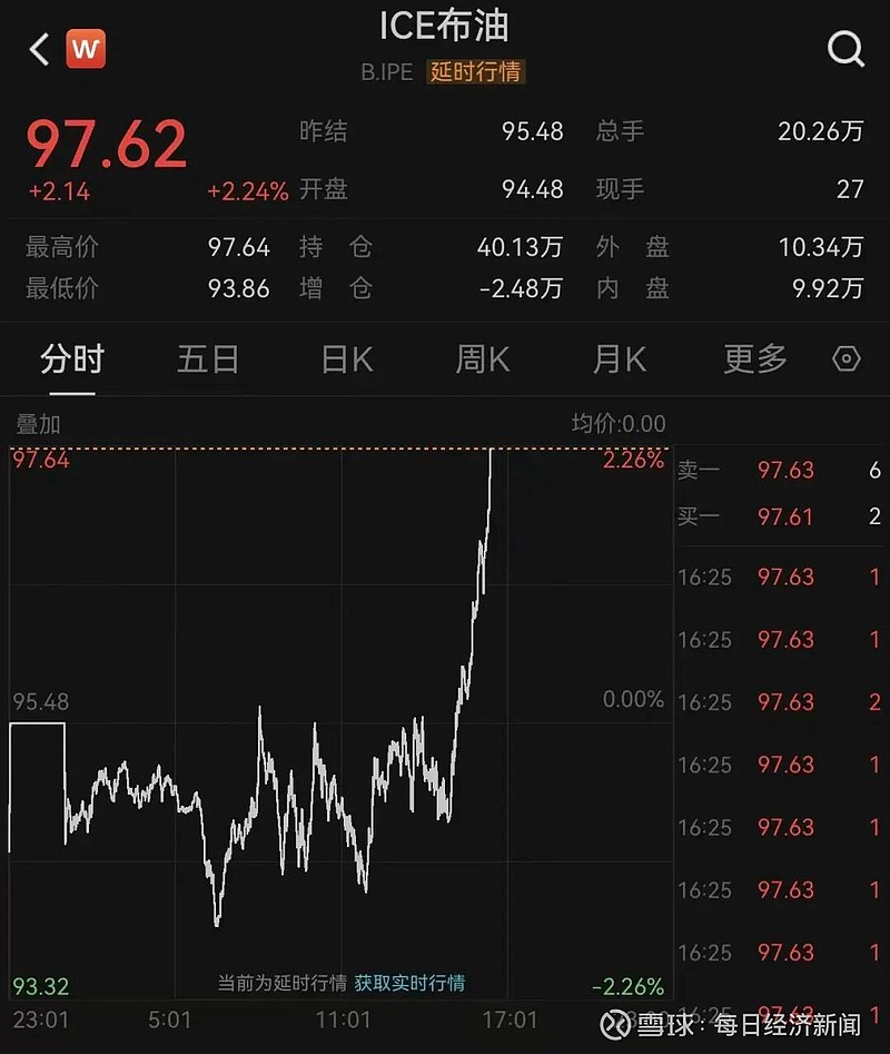 纳斯达克中国金龙指数跌逾2%