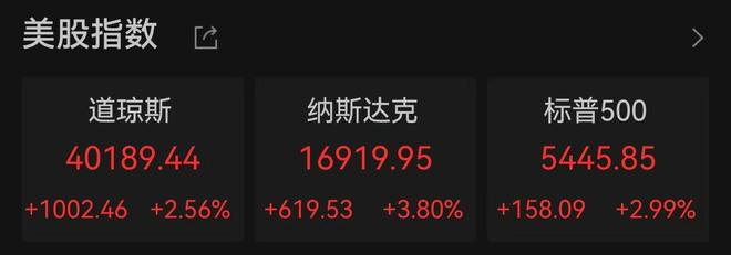 纳斯达克中国金龙指数跌逾2%