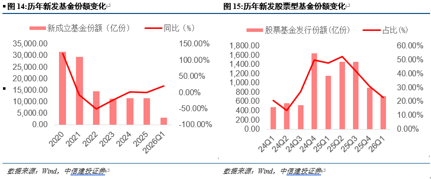 新安县发达建投集团完成发行2亿元公司债，利率2.70％