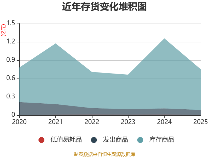贝达药业:2025年度所得税费用同比增长,主要系母公司利润总额增加以及递延所得税资产、负债调整等因素综合影响所致