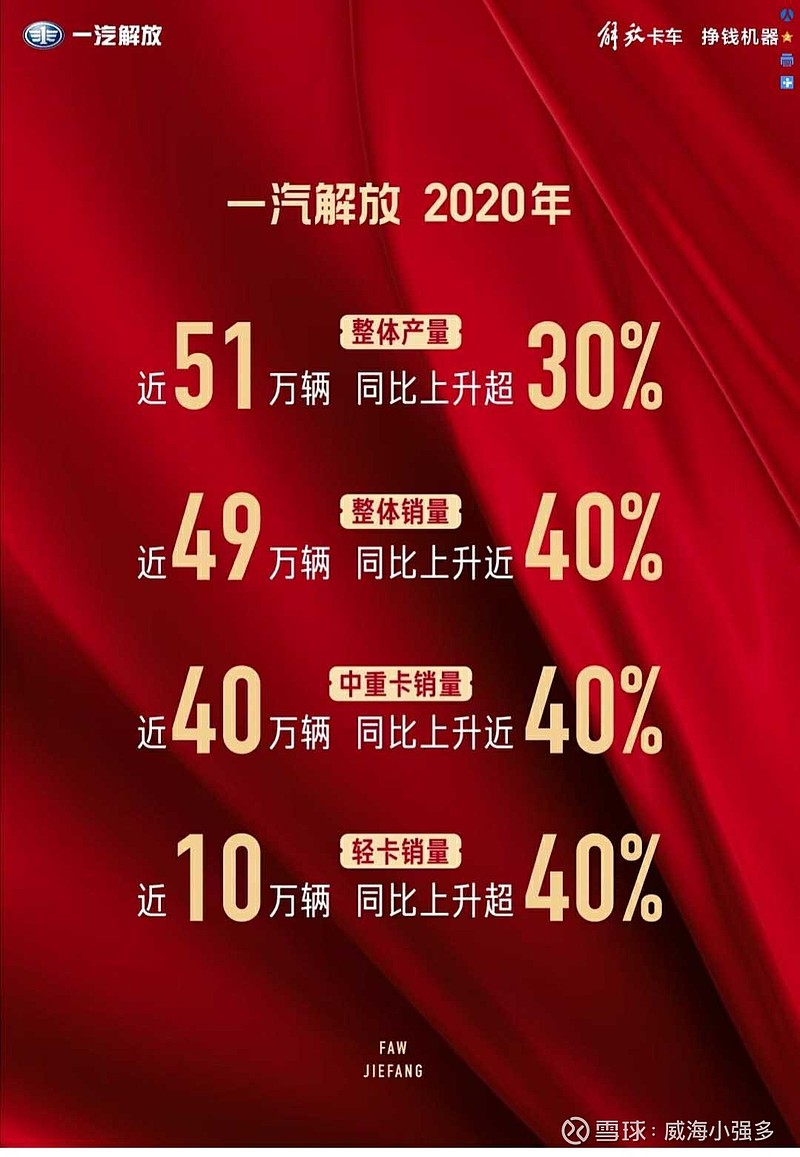一汽解放(000800.SZ)：部分董事、全体高级管理人员拟合计增持不低于120万元公司股份