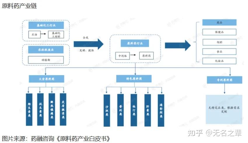 艾迪药业:化学原料药达芦那韦获得上市申请批准通知书