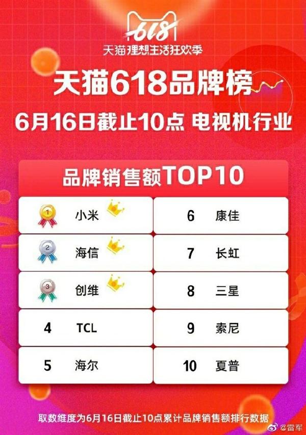 热销开局 海信多款产品登京东618热销榜