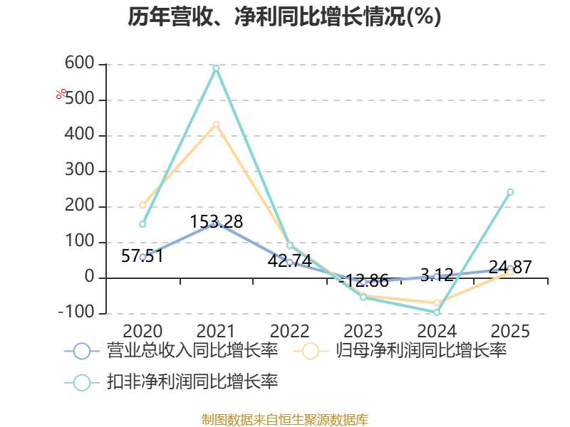 东微半导(688261.SH):股东得数聚才拟减持公司0.92%股份