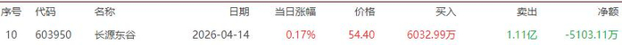 朗信电气龙虎榜数据(5月25日)