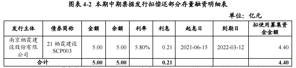 东湖高新：完成发行2.5亿元中期票据