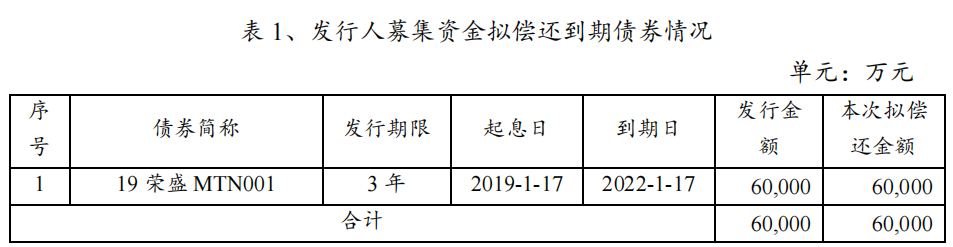 东湖高新：完成发行2.5亿元中期票据