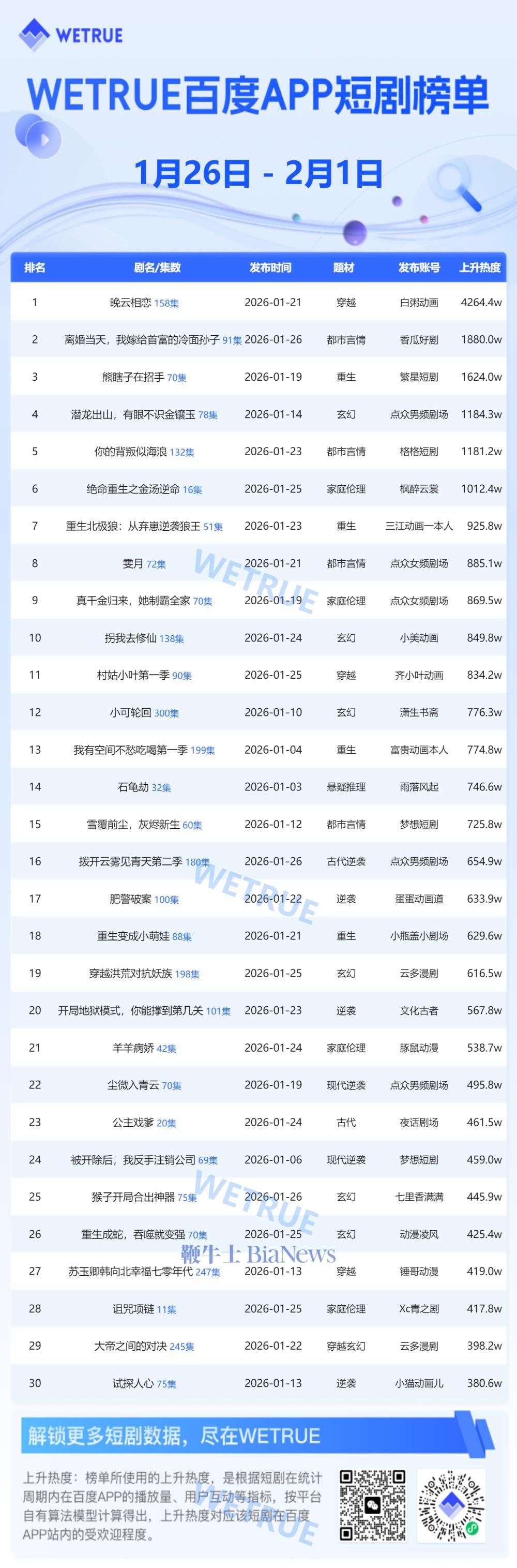 中文在线:一季度公司AI短剧产量同比增长超300%