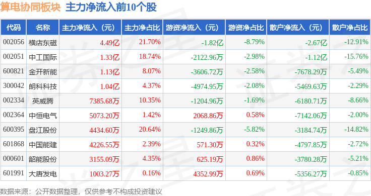 盘江股份5月25日龙虎榜数据