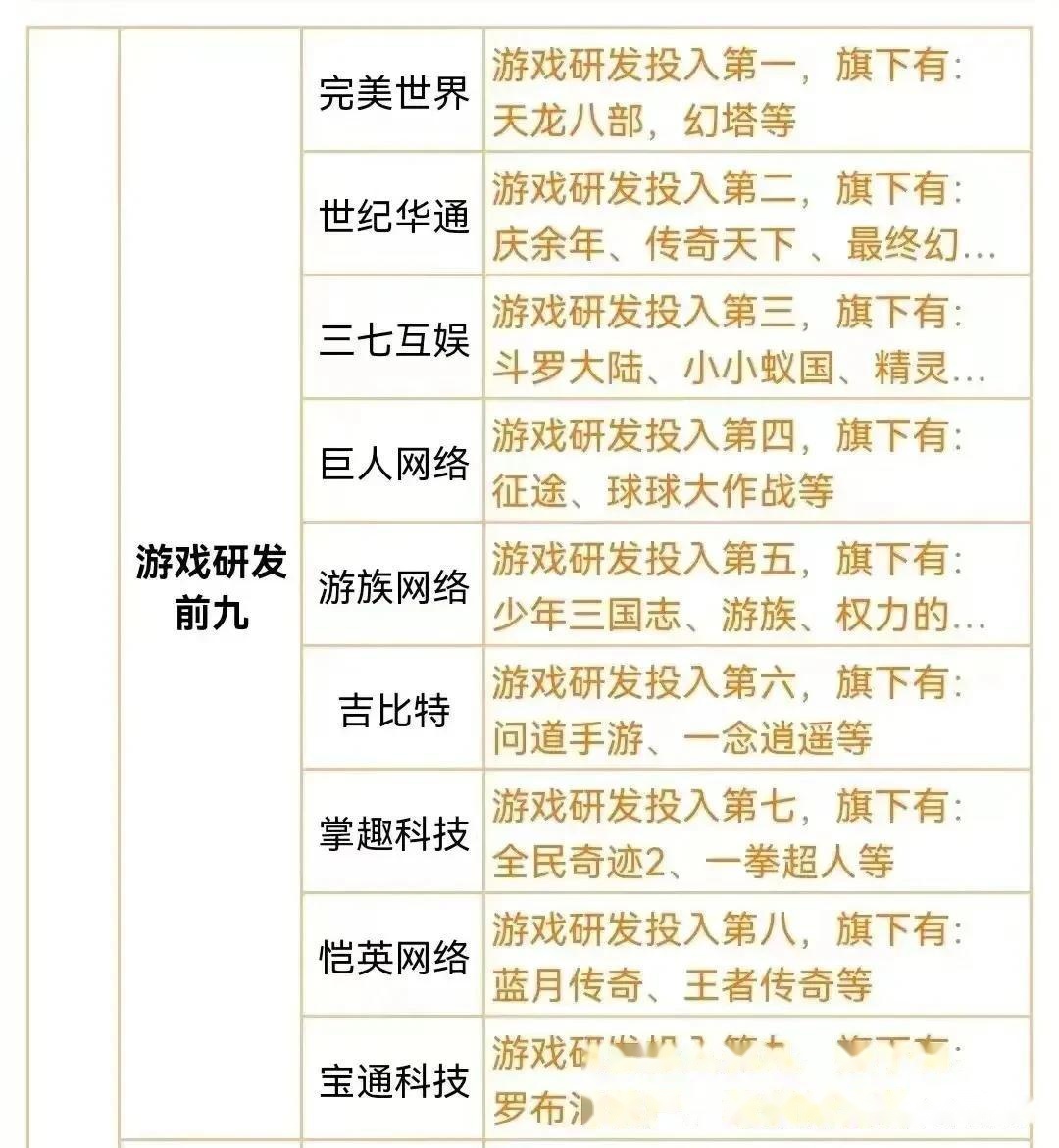 米哈游重金押注AI背后:业绩增长失速,新游缺位,主力游戏表现疲软