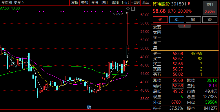 PEEK材料概念震荡走高 沃特股份涨停