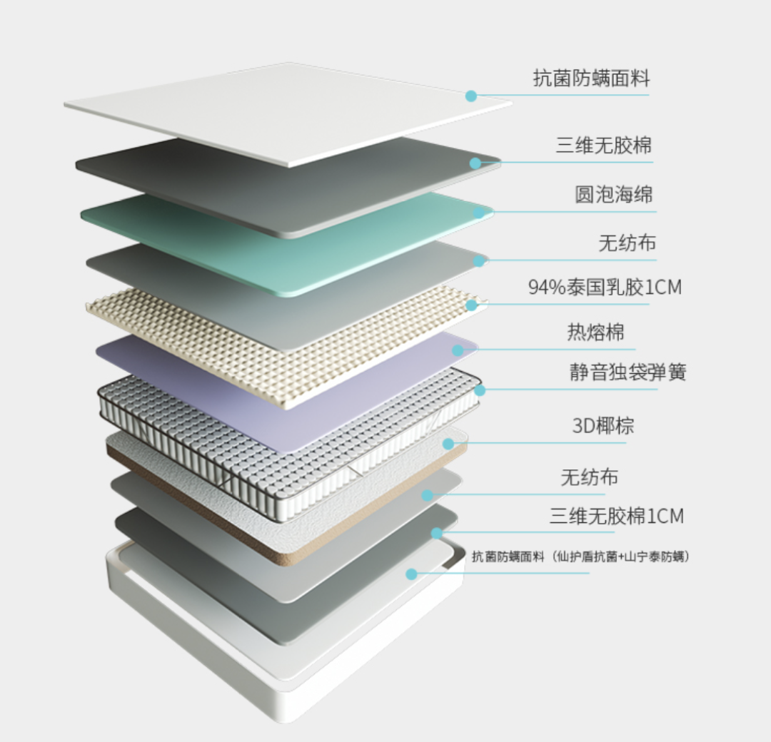 ST喜临门获得实用新型专利授权:“一种扣接式防脱气嘴及床垫”