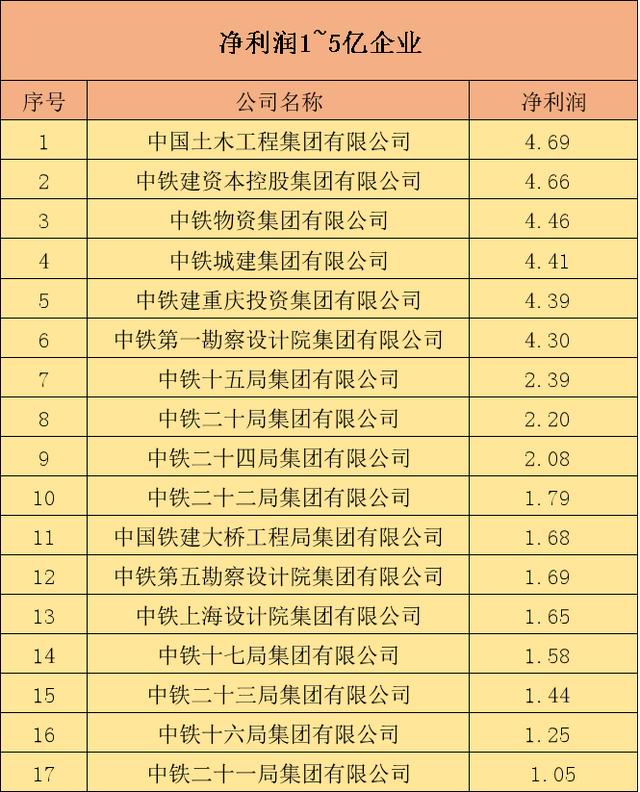【企业动态】中国中铁新增1件判决结果,涉及建设工程合同纠纷