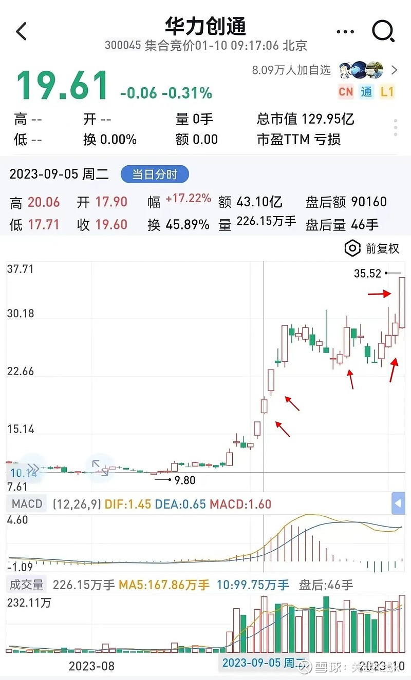 泰豪科技龙虎榜数据(5月26日)