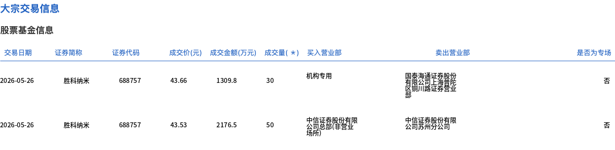 工商银行大宗交易成交36.00万股 成交额258.48万元