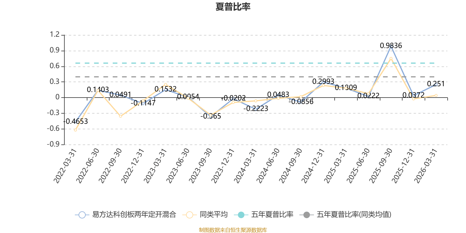 科创板系列指数冲高回落,持续关注科创50ETF易方达(588080)等产品布局机会