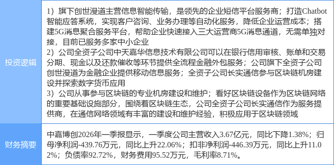 5月27日掌阅科技涨停:动漫,短剧/互动影游,知识付费概念热股