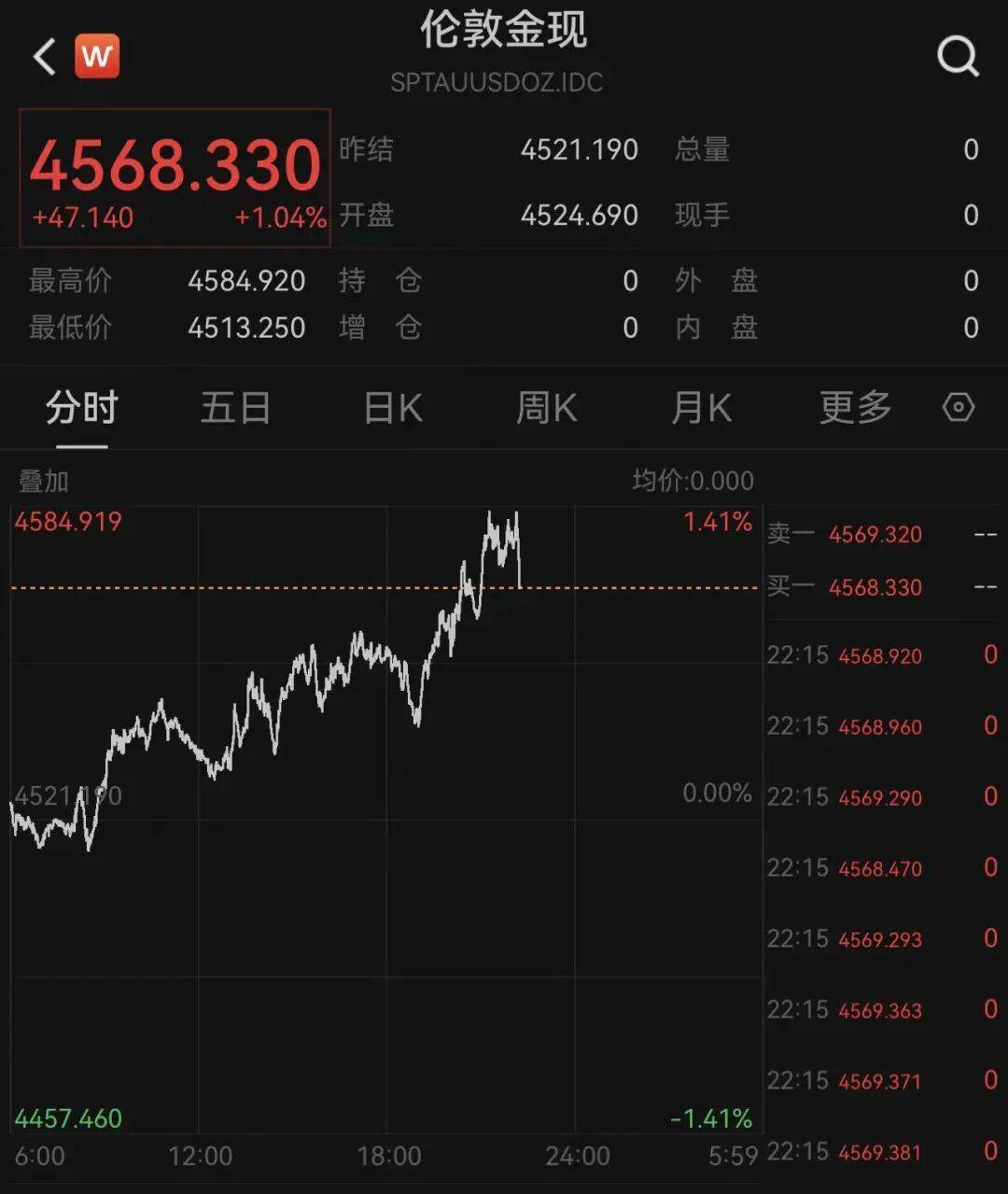 美光科技暴涨