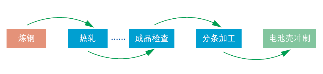 宝钢股份获得发明专利授权：“加工性及疲劳性优异的钢材及其制备方法和汽车零部件”