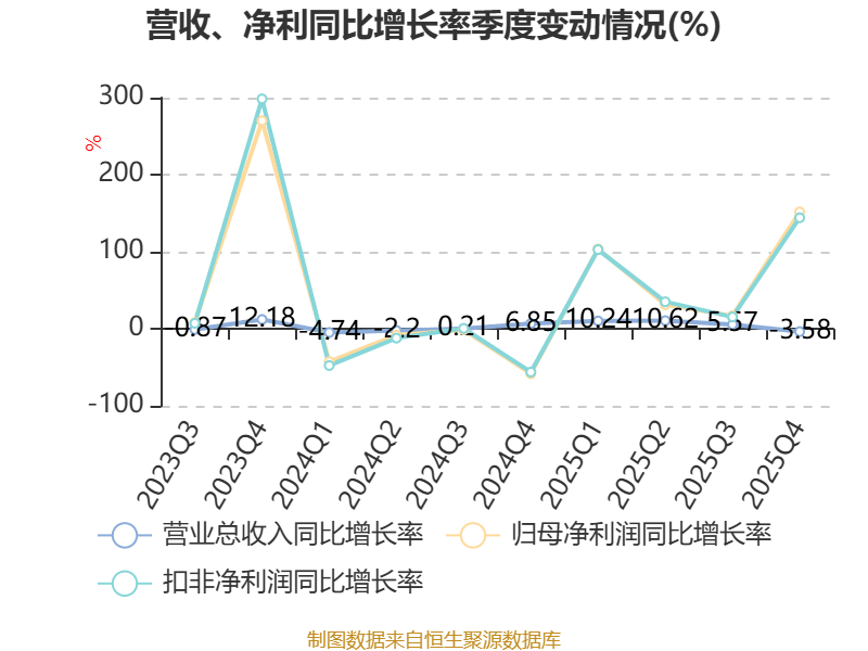 侨源股份：全资子公司签订1.7亿元工业气体供应合同