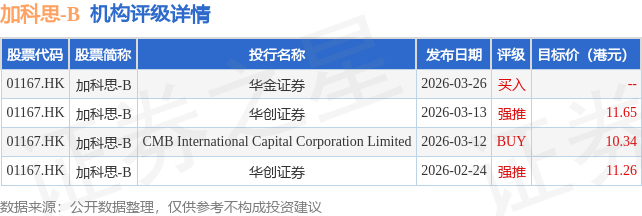 多点数智(02586.HK)连续10日回购，累计回购922.56万股