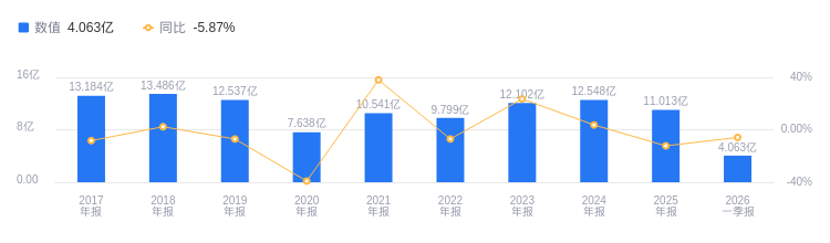 差异化优势难抵行业寒冬，天佑德酒本土天花板难破，“第二增长曲线”失色