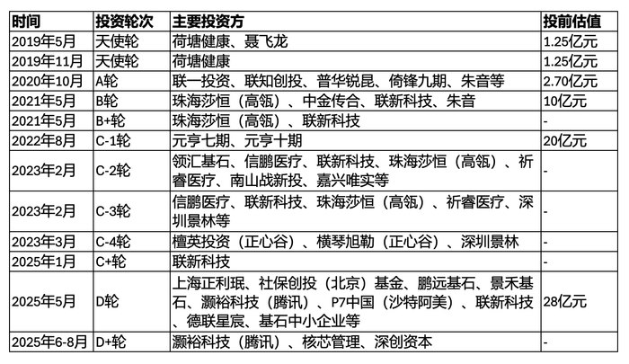 华润微(688396.SH)：与关联方共同投资设立产业基金