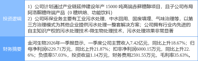 5月28日金河生物涨停:甜味剂/代糖,环保,污水处理概念热股