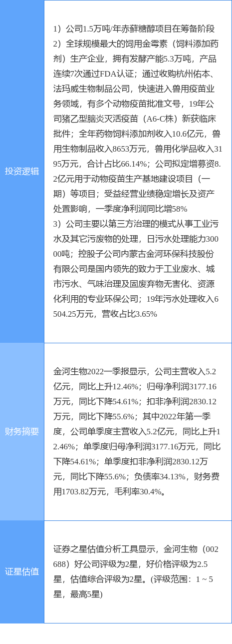 5月28日金河生物涨停：甜味剂/代糖，环保，污水处理概念热股
