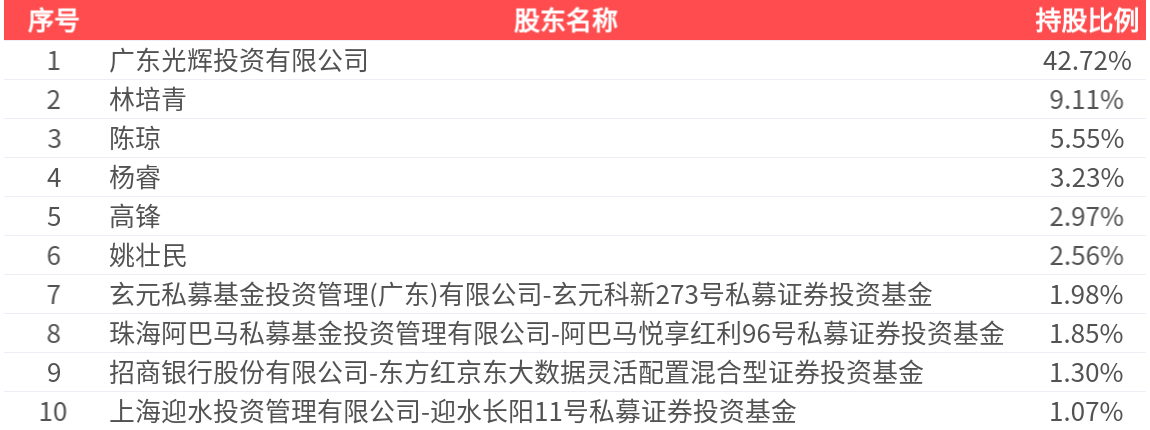 仙乐健康：关于调整仙乐转债转股价格的公告