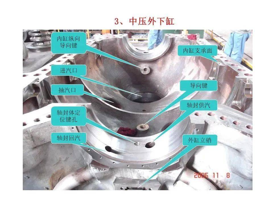 汽轮科技:已完成12MW超临界二氧化碳透平数字样机设计