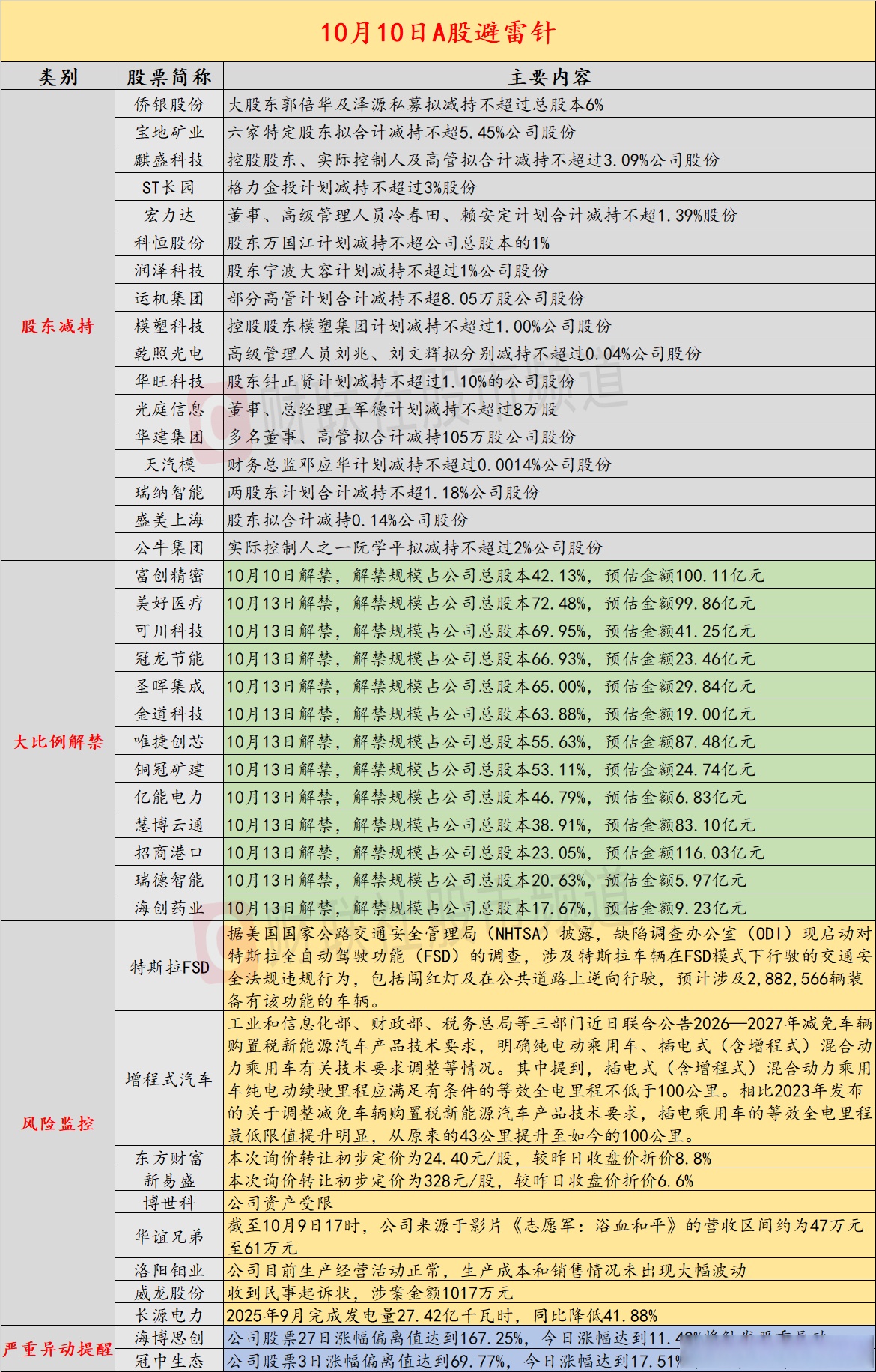 佰维存储现10笔大宗交易 均为折价成交