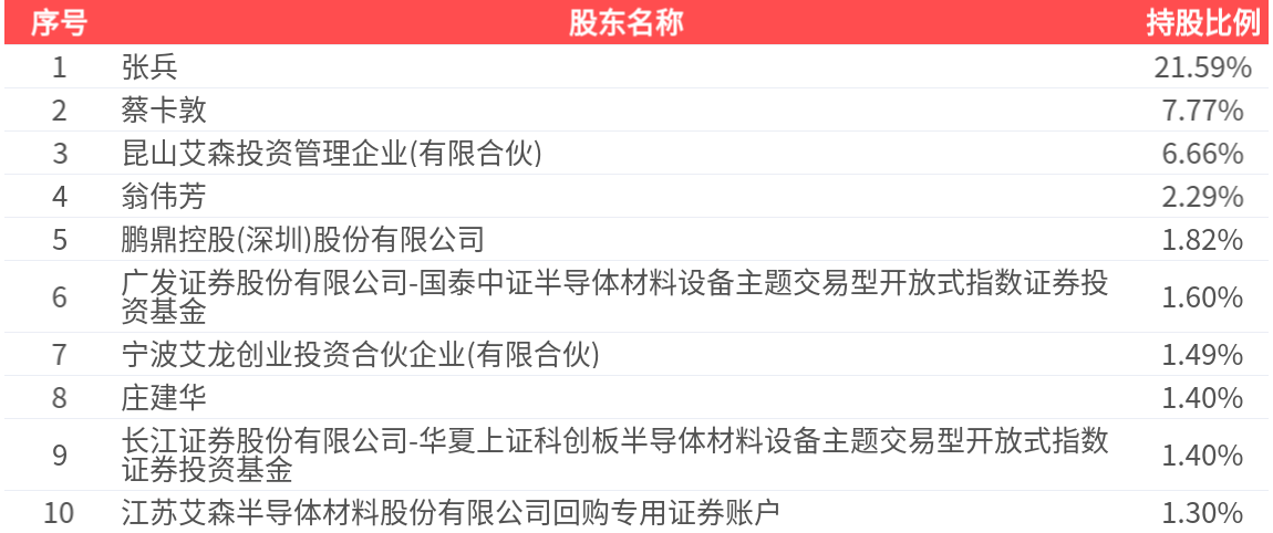 光伏业务拉低毛利率、推高负债率,海天股份跨界转型遇挫
