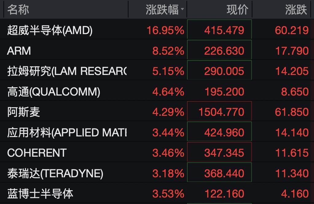 午评：科创综指涨超1%，半导体等板块强势，PCB概念等活跃