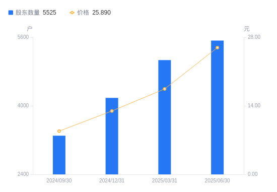 乐创技术:多位股东计划减持股份