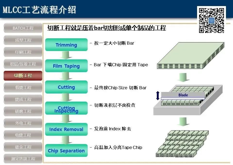 中电港：公司授权分销的村田产品线包含MLCC被动元件