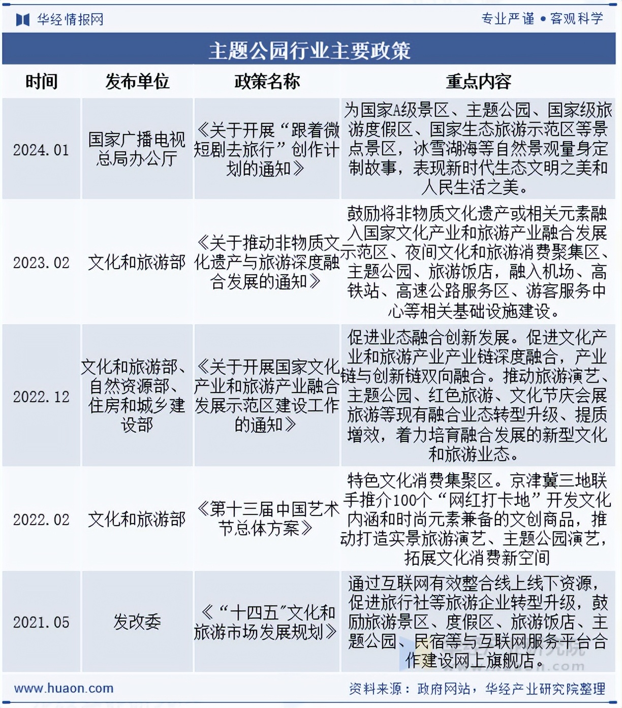 人保服务,人保护你周全_2026年橡胶油行业发展现状、竞争格局及未来趋势深度分析