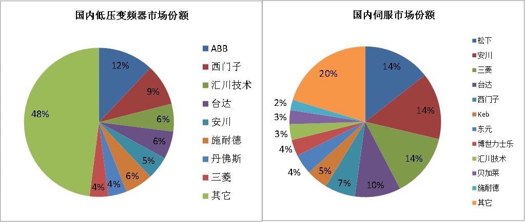 汇川技术获得外观设计专利授权:“空调水机”