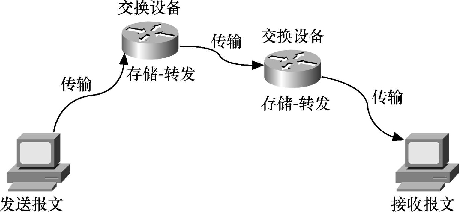 邮储银行获得发明专利授权:“报文转换方法、装置、计算机可读存储介质和电子设备”