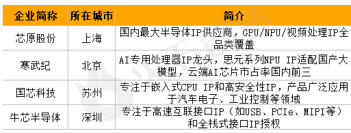 西安奕材7000万“卡位”半导体上游