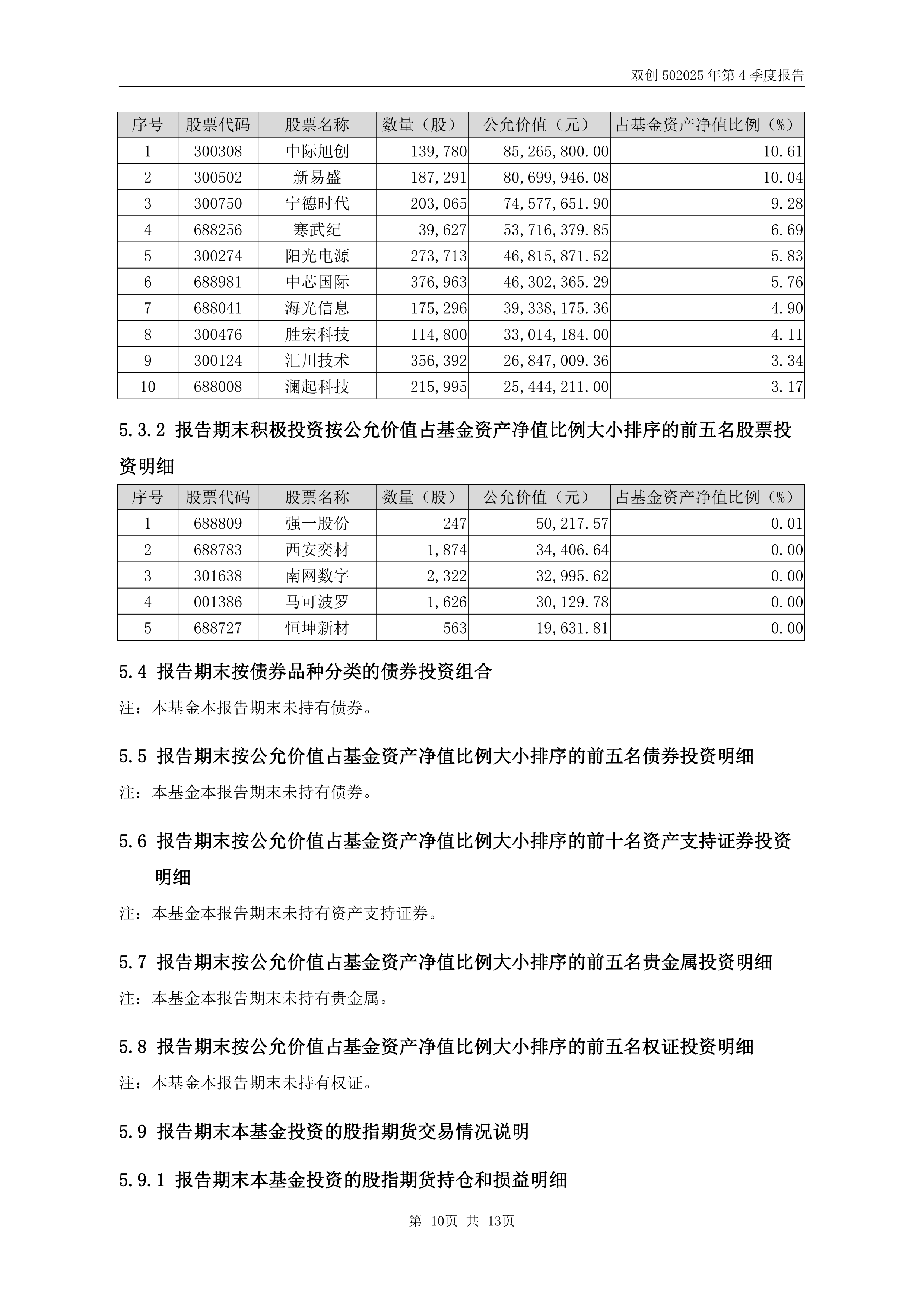 上证科创板50成份指数ETF今日合计成交额144.44亿元，环比增加23.23%