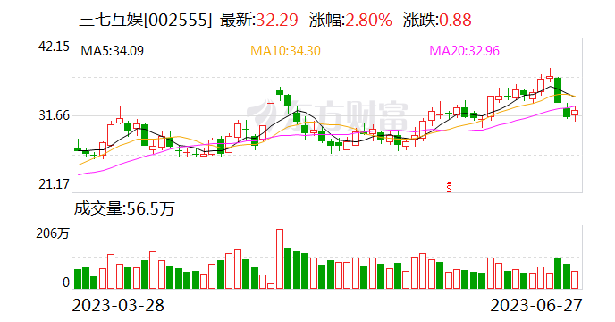 *ST天宜因涉嫌信披违法违规被证监会立案；TCL科技拟收购中环领先2.37%股权｜公告精选