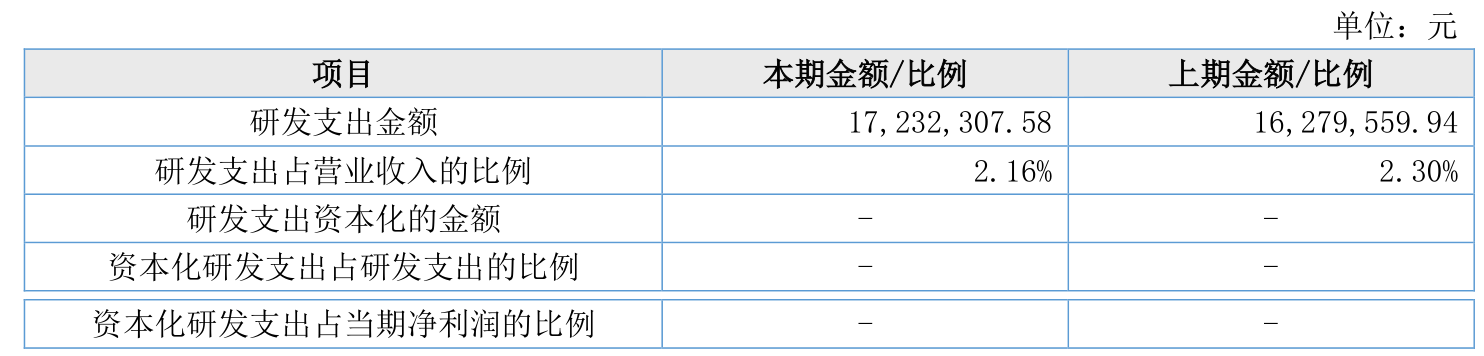族兴新材5月29日龙虎榜数据